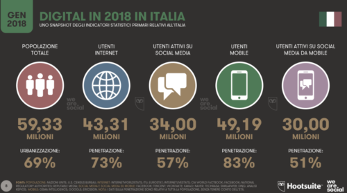 Read more about the article Nuovo sito web